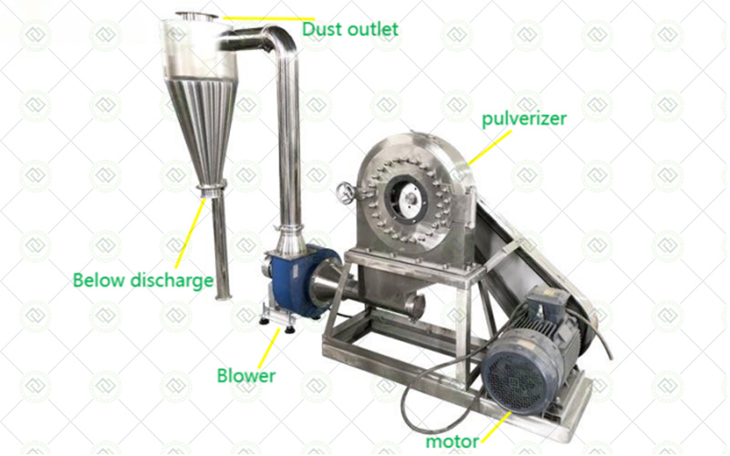 flour mill