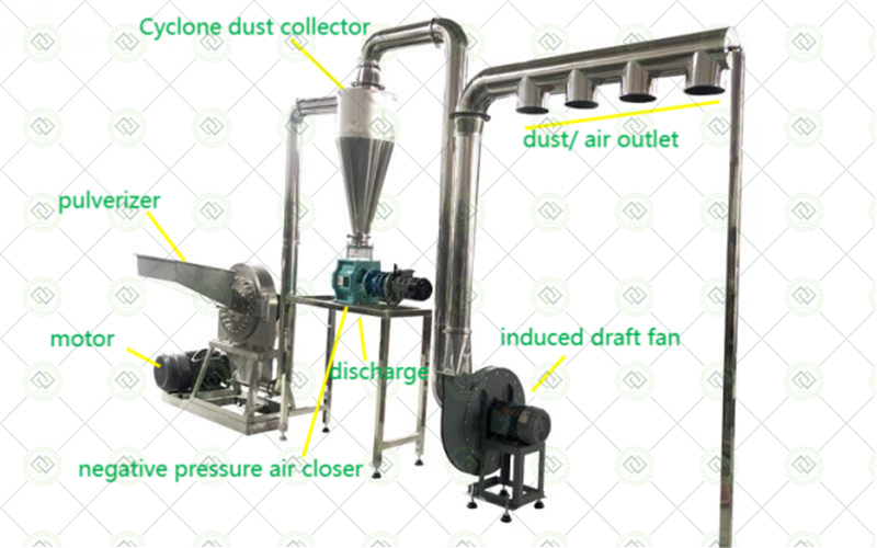 flour mill