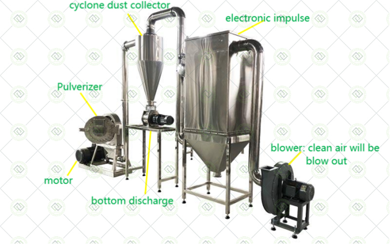 flour mill