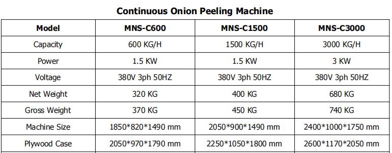 automatic onion peeler machine automatic onion peeler machine