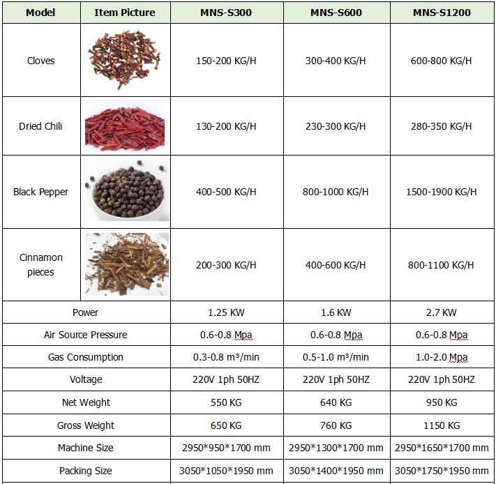 automatic continuous garlic clove peeling production line