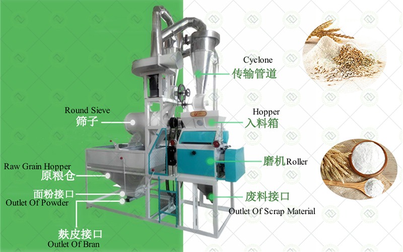 wheat flour milling machine