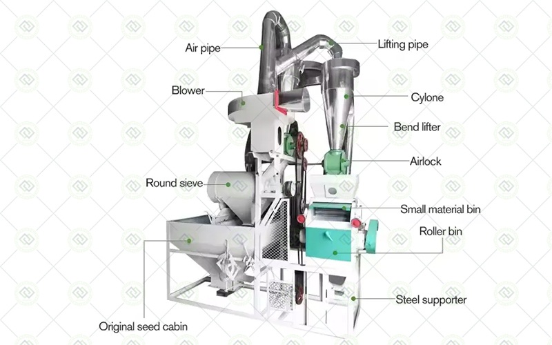 wheat flour milling machine