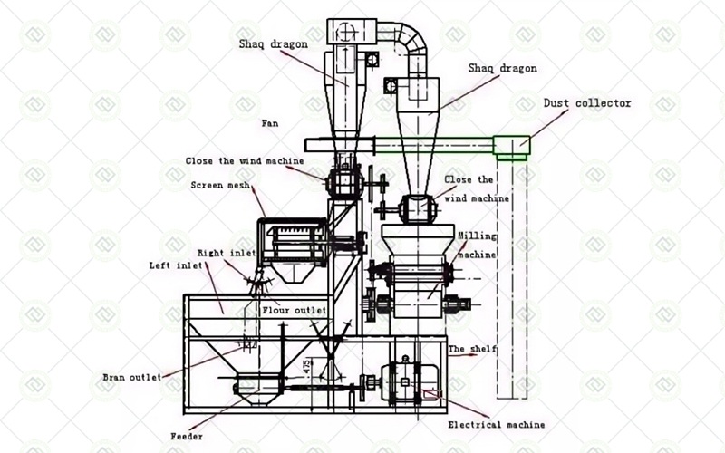 wheat flour milling machine