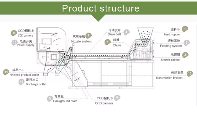 color sorter machine color sorter machine