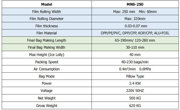 Popsicle packaging machine