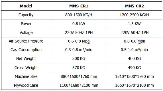 Intelligent optical color sorter Intelligent optical color sorter